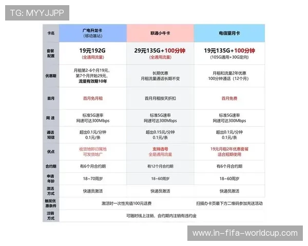 全面对比不同5G宽带套餐优缺点及性价比分析