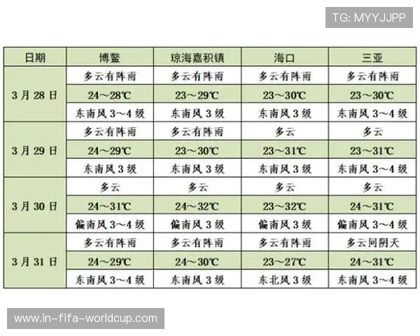 海南极端高温预警应对与社会影响综合评价研究