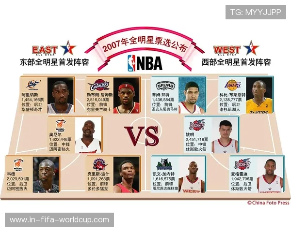 NBA全明星球迷投票火热开启明星球员争夺人气榜首